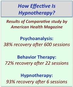 Is Hypnosis Effective